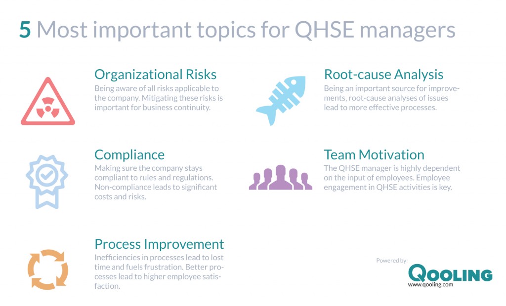 5 most important topics for QHSE managers