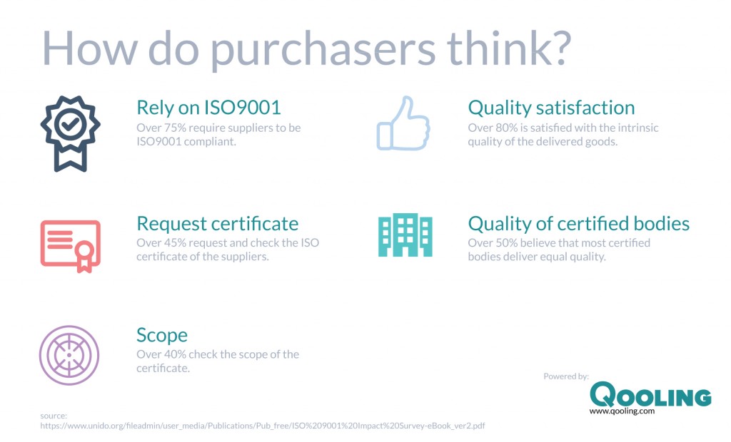 How do purchasers think